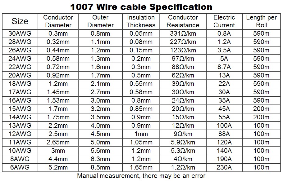 Awg Current Rating Ul awg-current-rating-ul