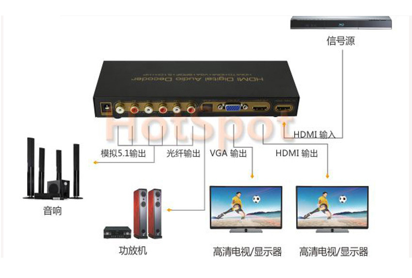   MiraBox HSA684 HDMI /     /  spdif, 5.1- RCA  3.5     
