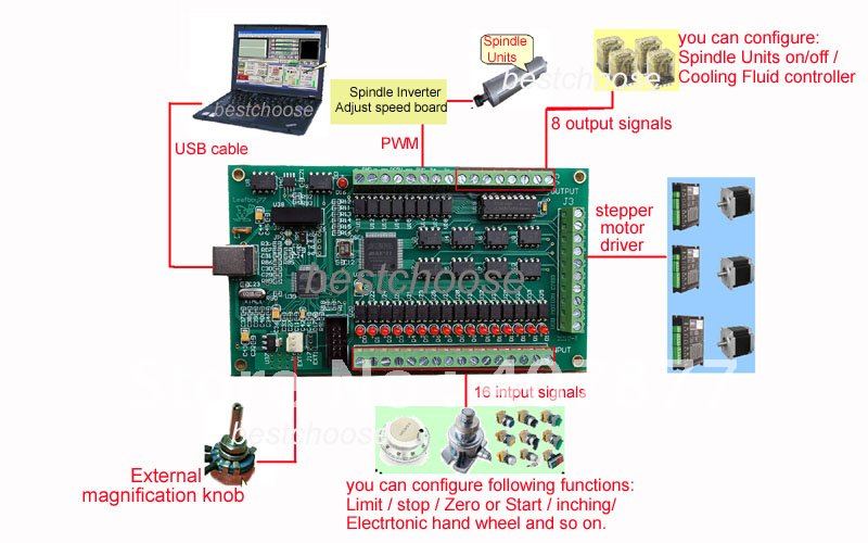 mach4 cnc usb controller