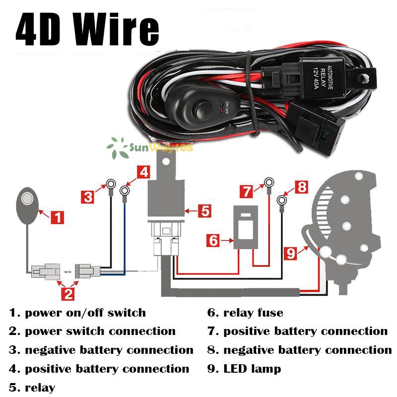 4d wire