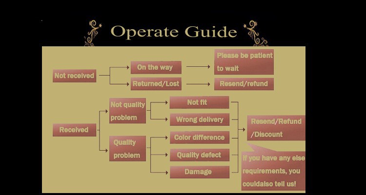 operate guide