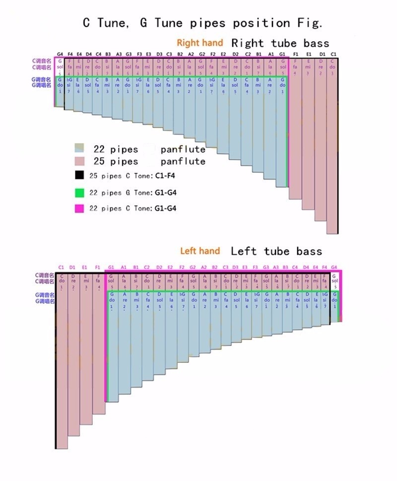 2021 Right/Left Hand Folk Instrument UU ABS Plastic Panflute 22 Pipes G