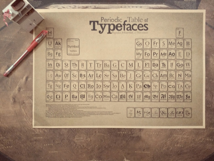periodic table of typefaces pdf