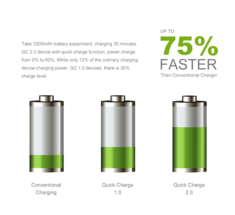 quick charge 2.0 usb car charger(1)