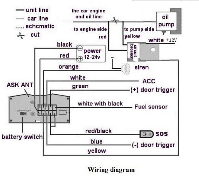 wiring