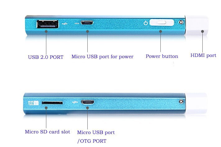 A8 ports