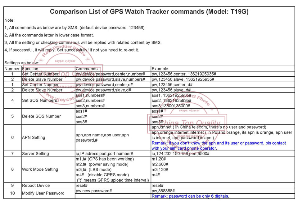 T19G Commands List__1