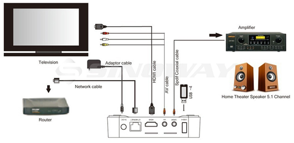 Телеприставка Android MXQ 1 LeadTV IPTV, S805 /1g /8G Miracast xbmc/MXQ IPTV в интернет-магазине Сena24.ru