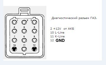 Диагностика газели 405 евро 2 своими руками Диагностика газели 405 евро 2 своими руками