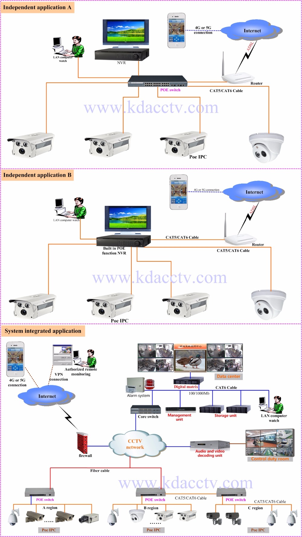 poe decoder E4100 encoder d4100 decoder poe, 4k uhd over ip cinema quality ultra-low latency visually lossless switch matrix routable encoder and decoder related products. poe decoder E4100 encoder d4100 decoder poe, 4k uhd over ip cinema quality ultra-low latency visually lossless switch matrix routable encoder and decoder related products.
