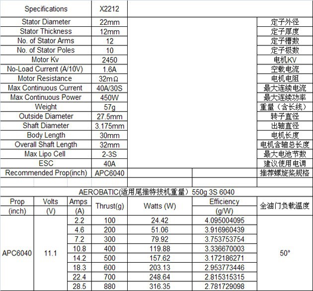 parts & accessories