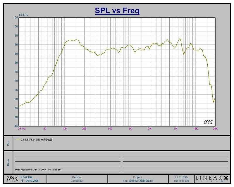 1pair 4 Inch Silver Single Core Automobile Automotive Car Speakers Car Hifi Full Range Speaker Car Speakers