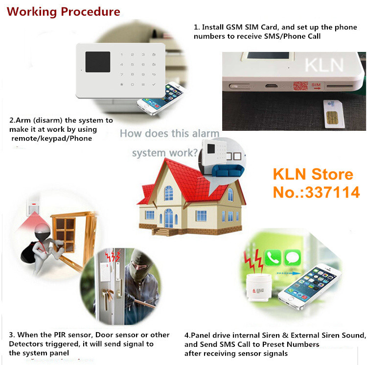 g18 -kln-working procedure