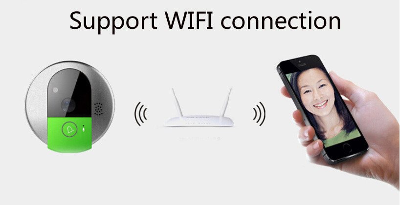 kapi durbunu ip kamera wi fi gecek gorus and ios fiyatlari ve ozellikleri
