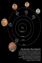 Solar System, Planets, Earth Science Satellite Cosmos Silk Canvas Posters, Children Bedroom Decoration Science Posters QT029