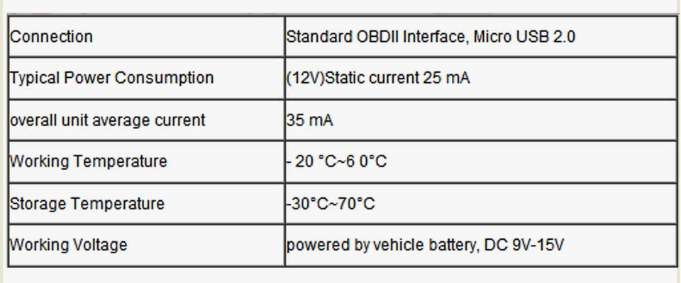 Diagnostic Tool