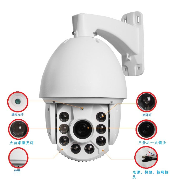 Blue Iris CCTV Camera 2015 20X Optical Zoom IR 150M High Speed Dome