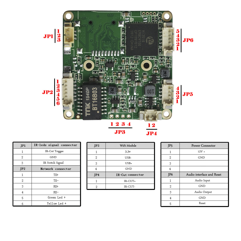 Подключение модуля камеры Hd 960 P 1,3-мегапиксельная Ar0130 Cmos Ip-модуль Камеры Экранное Меню H.264 Onv