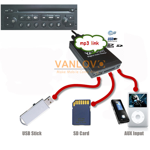 Купить yatour цифровой музыки смены aux вход sd usb mp3 адаптер для ...