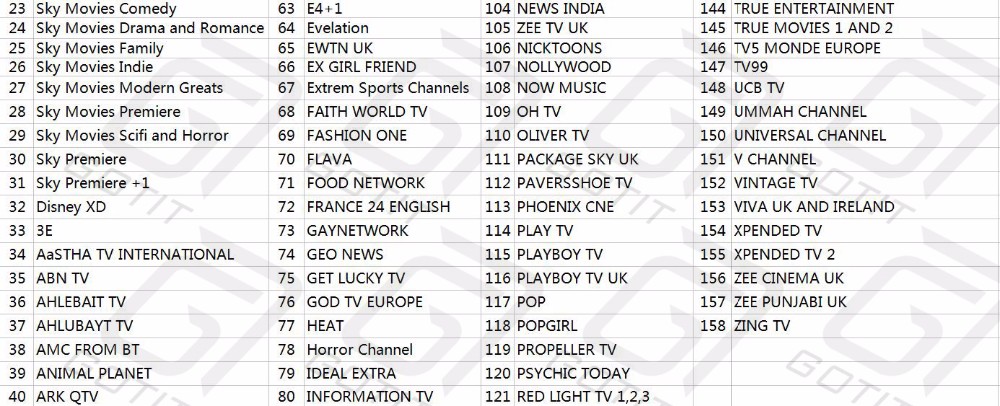 UK Channels List 2