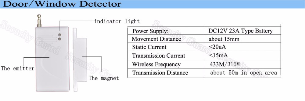 GSM Product Para-3