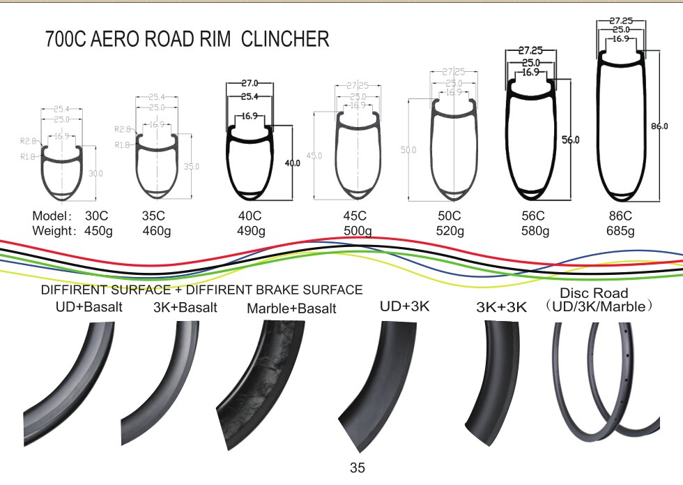 Clincher Aero Rim