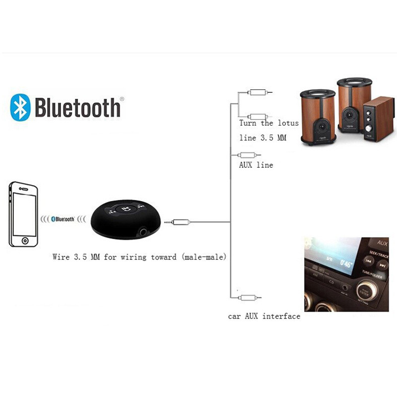 2  1 Bluetooth Car Kit 3.5  Aux  4.0 -x      hi-fi   