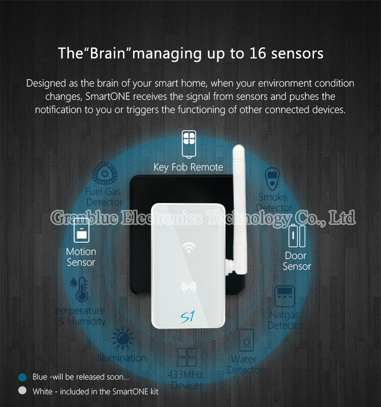 Broadlink S1 Alone Sensor SmartONE Smart Home Automaiton System Sensor Contorls IOS-2.jpg