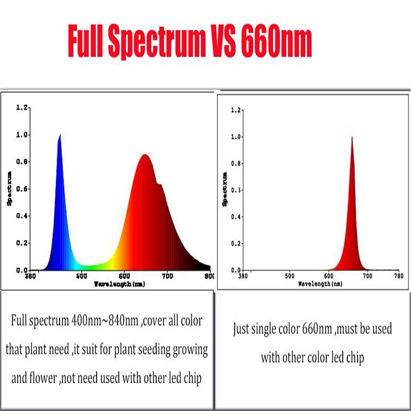 100w full spectrum led chip-3