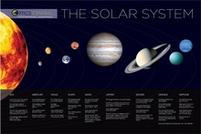 Solar System, Planets, Earth Science Satellite Cosmos Silk Canvas Posters, Children Bedroom Decoration Science Posters QT031