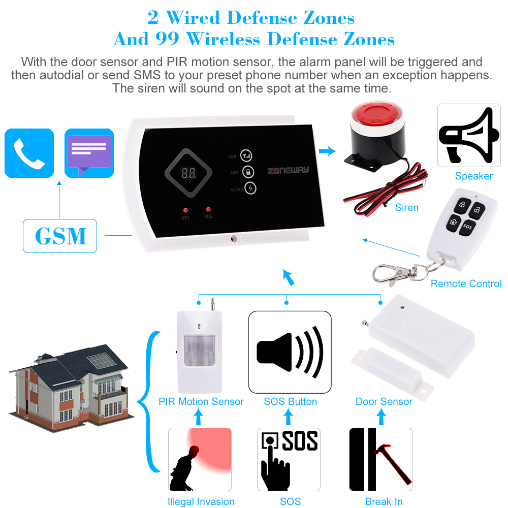     zoneway  android-ios    gsm sms  