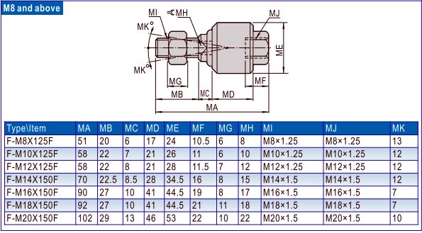 Description Picture 6 of itemFD1026 M26*1.5 Floating joint Universal joint Cylinder pendulous socket Cylinder accessories accessories