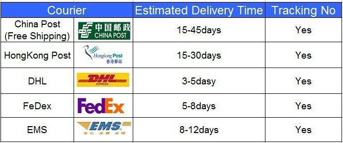 deliver time