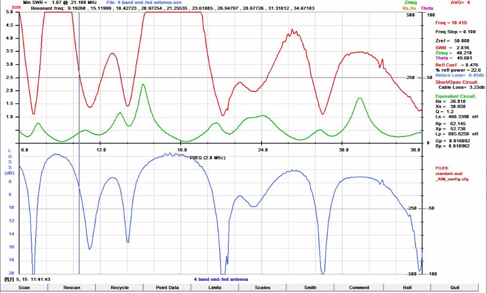 swr plot