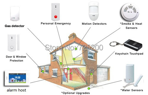 home security alarm system.jpg