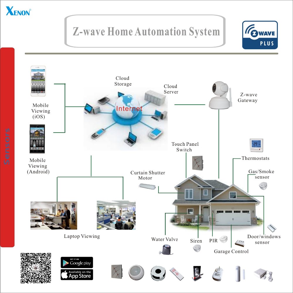xenon gate way z wave home automation system special gate xenon gate way z wave home automation system special gate