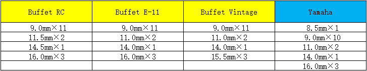 Description Picture 3 of item17 Pcs Leather Clarinet Sound Hole Pads Lampskin Pads