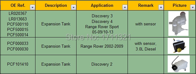 item list of expansion tank