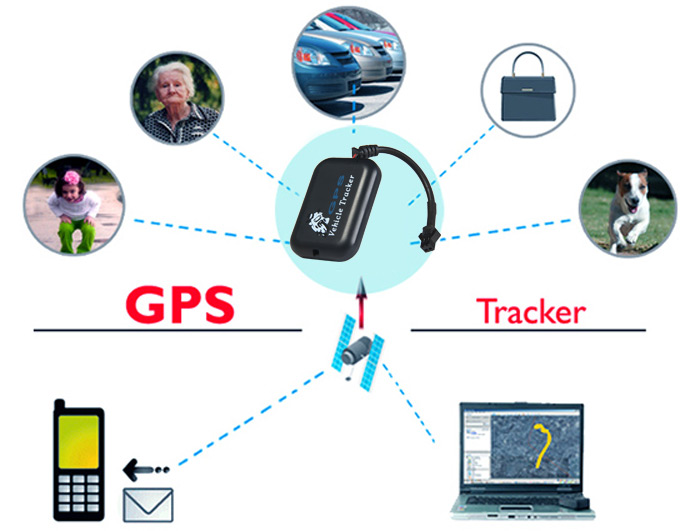     GSM GPRS GPS   SMS       Android / iOS    