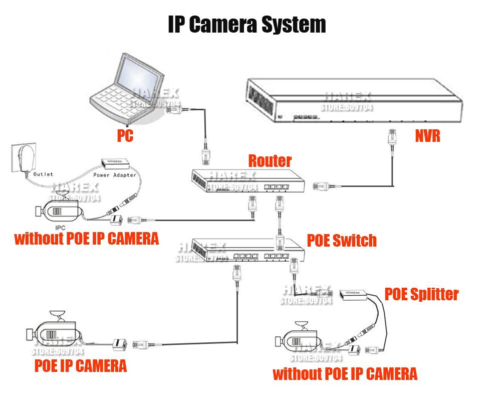 nvr system