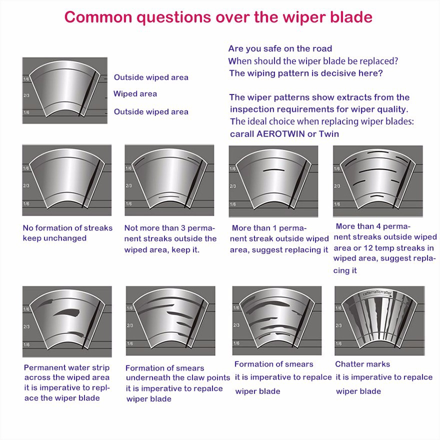 tips of replacement