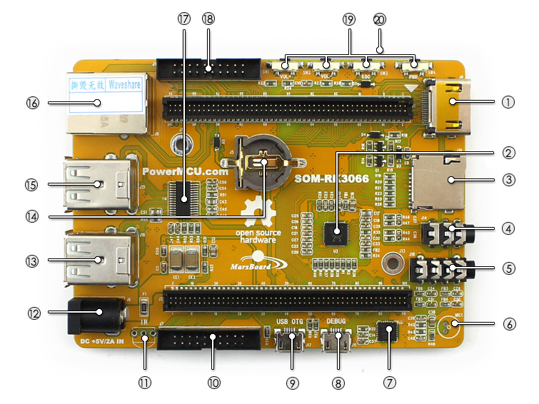 SOM-RK3066 on board resource