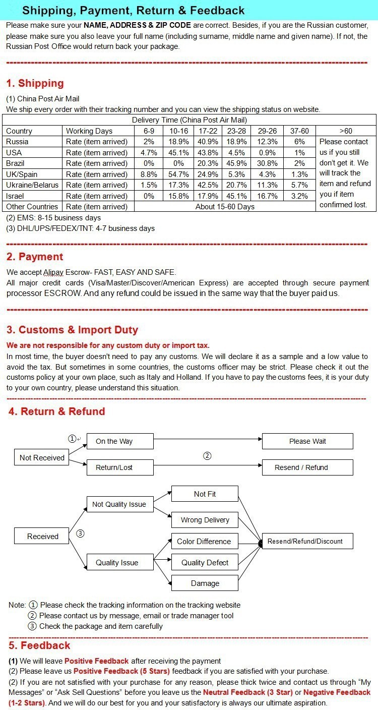 SHIPPING PAYMENT RETURN FEEDBACK