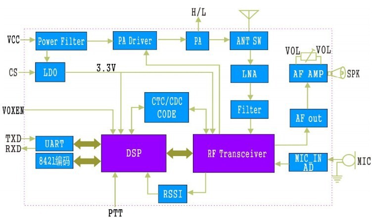 4. Block Diagram