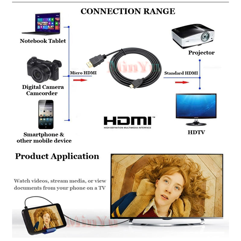 Micro HDMI Cable for PANASONIC LUMIX DMC-SZ9S Digital Camera
