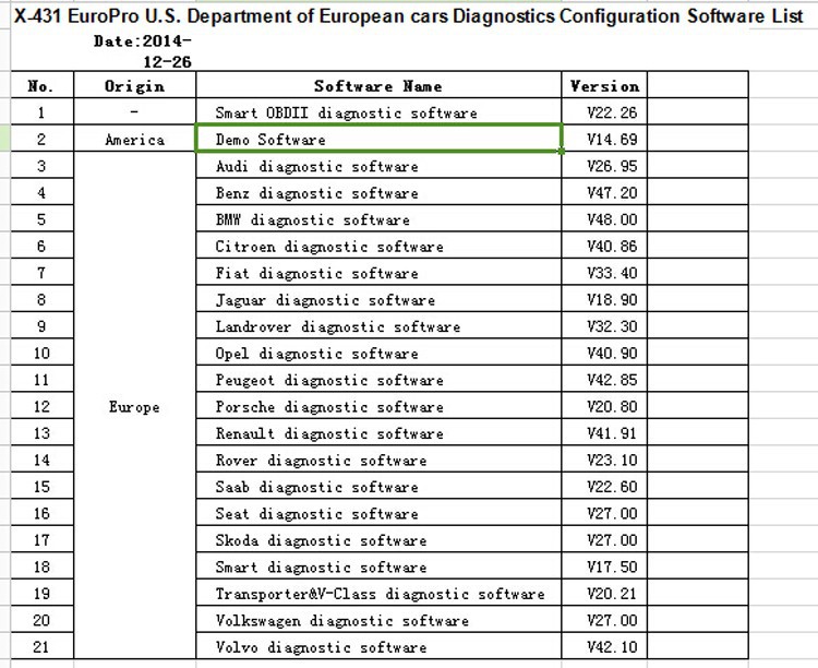 x431 europro software list