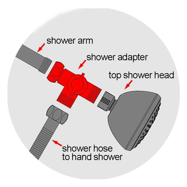 Bottom inlet shower arm