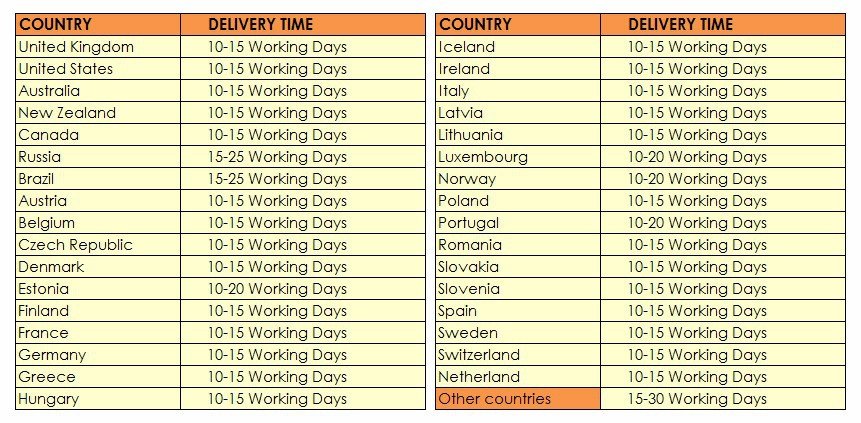Delivery Time reference
