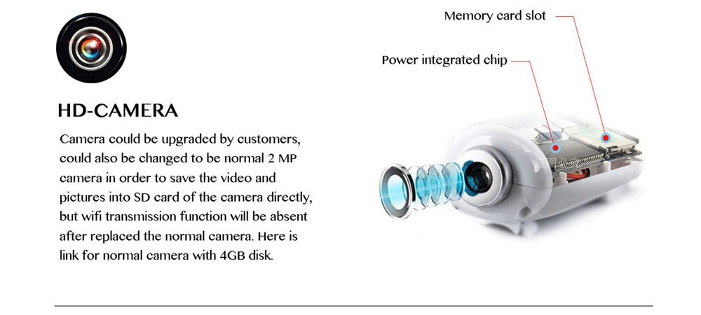 syma x5sw camera upgrade