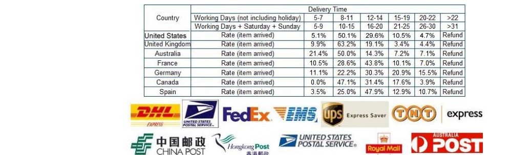 DHL